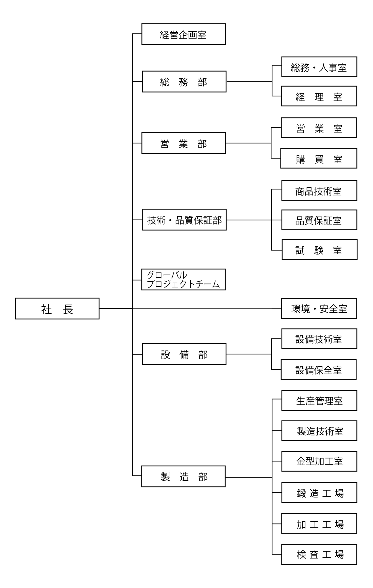 NSPF会社概要 | 冷間鍛造のエキスパート日鉄精圧品